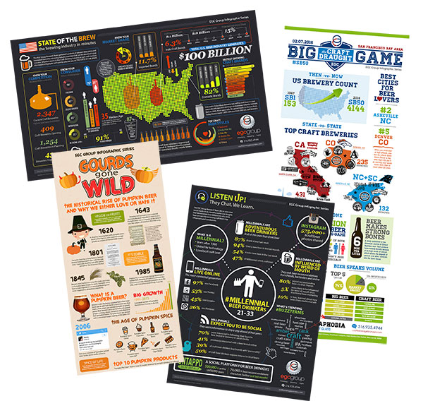 Craft Beverage Infographics